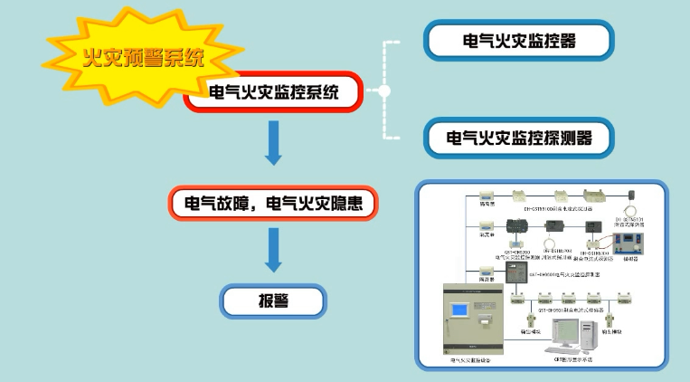 消防报警系统疑难故障判断处理方法