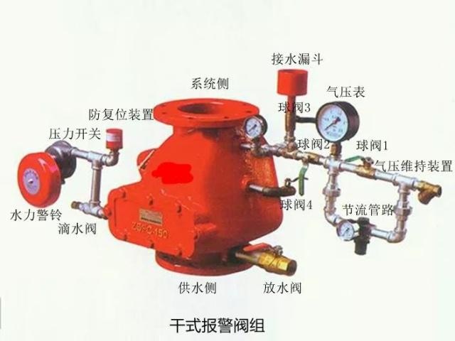 简说干式自动喷水灭火系统组成、原理、联动逻辑应用