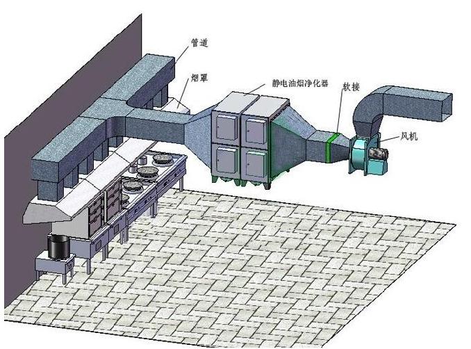 浅谈什么情况下商铺，办公，酒店，培训教室，餐饮不用加装机械排烟系统