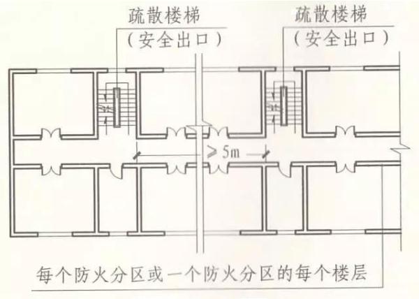 公共建筑中设置1个安全出口或一部疏散楼梯的要求