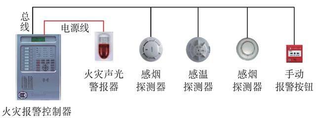 区域火灾自动报警系统的组成
