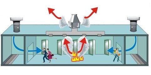 关于机械排烟系统的设置理解