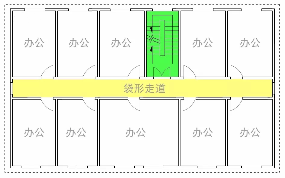 关于消防袋形走道的相关要求
