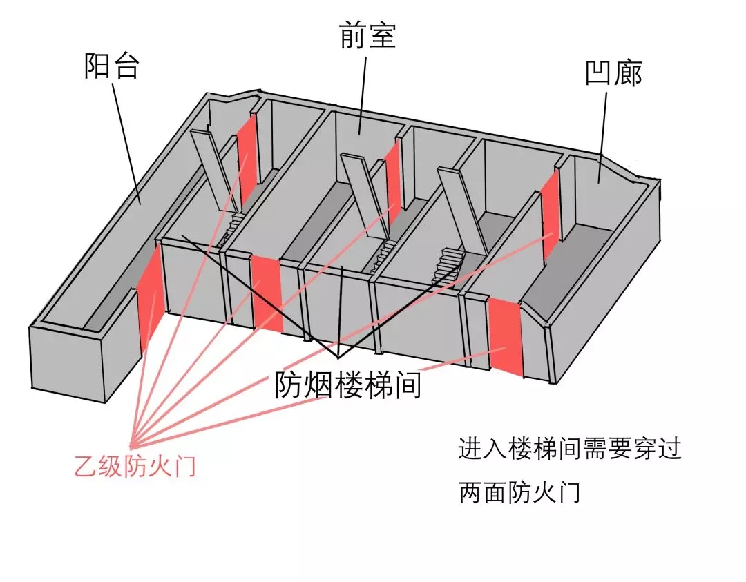消防疏散楼梯间和疏散楼梯强制规定
