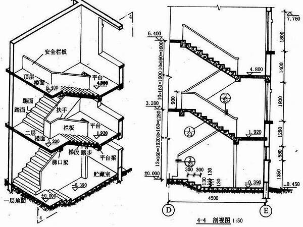 培训机构疏散楼梯借用问题